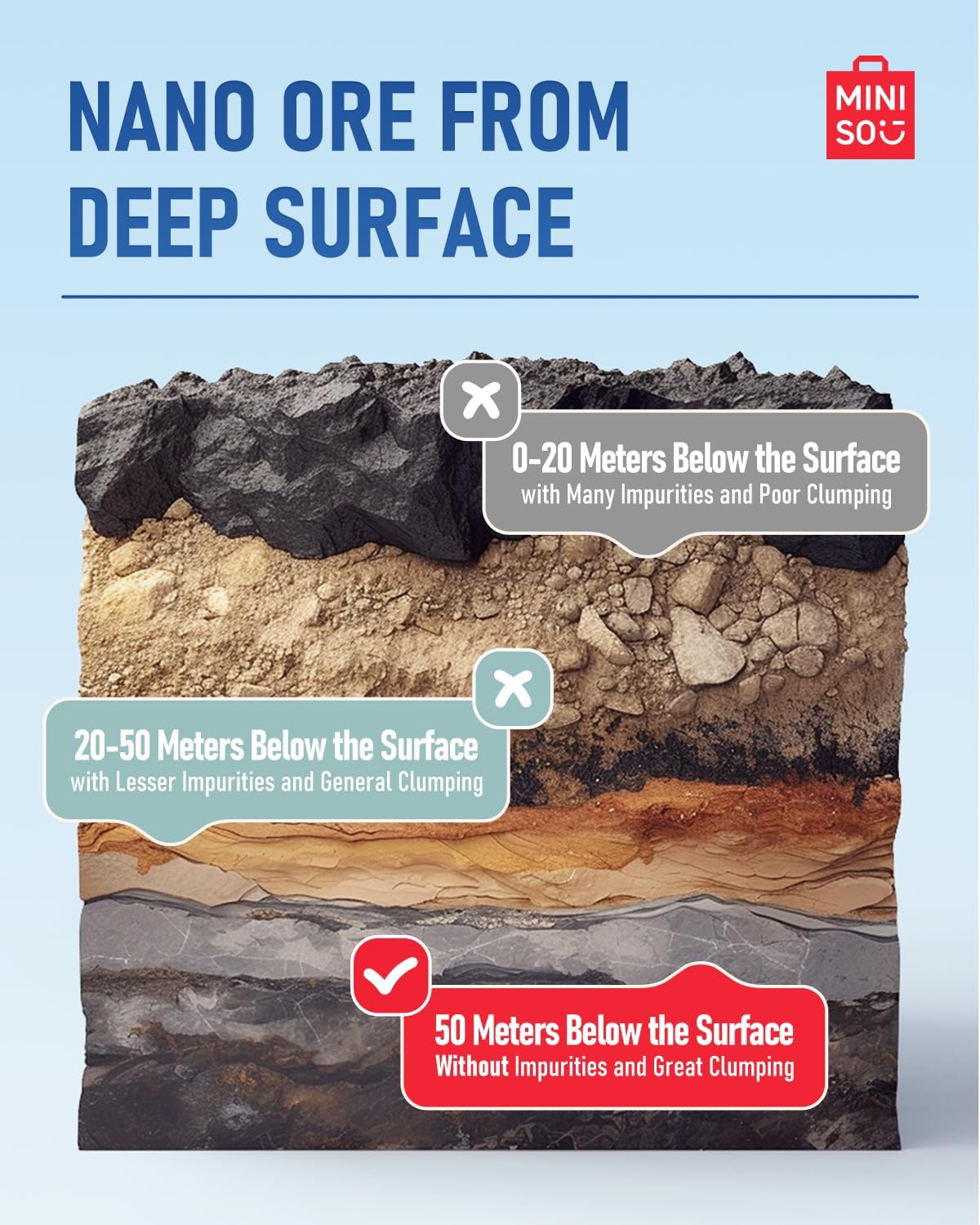 MINISO Clumping Cat Litter, Tofu+Bentonite+Cassava, Odor Control, Rapid Clumping, Water Absorbent and Toilet Flushable, Multi-Cat, Original Style, 15.8lb (2 Pack of 7.9lb Bags)