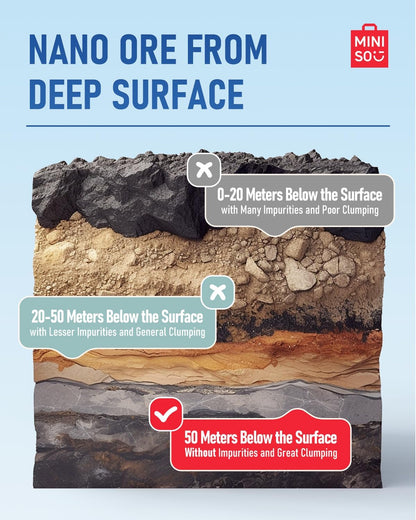 MINISO Clumping Cat Litter, Tofu+Bentonite+Cassava, Odor Control, Rapid Clumping, Water Absorbent and Toilet Flushable, Multi-Cat, Original Style, 15.8lb (2 Pack of 7.9lb Bags)