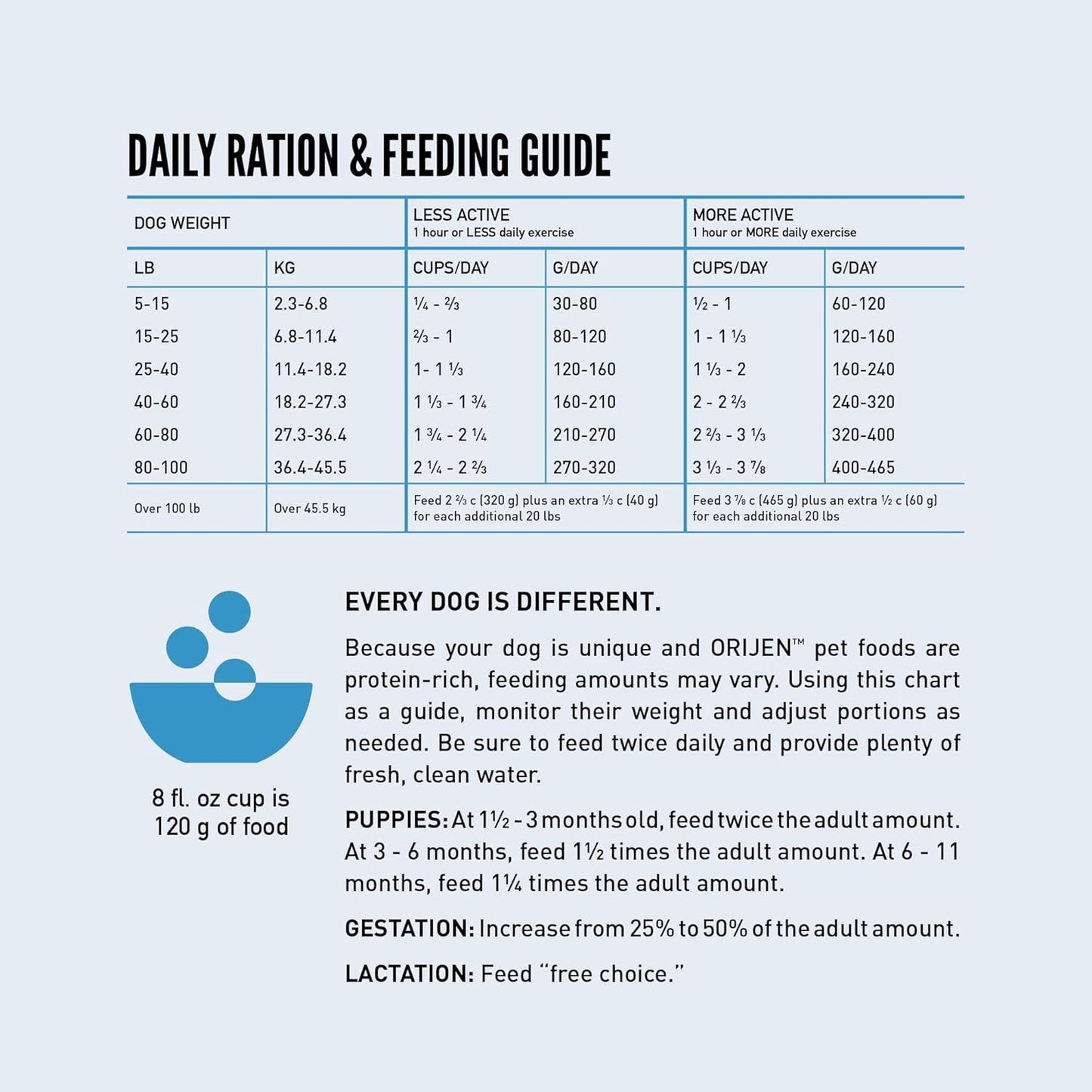 ORIJEN Wild Reserve Dry Dog Food Free-Run Chicken Recipe 20lb Bag