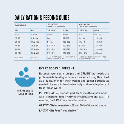 ORIJEN Wild Reserve Dry Dog Food Free-Run Chicken Recipe 20lb Bag