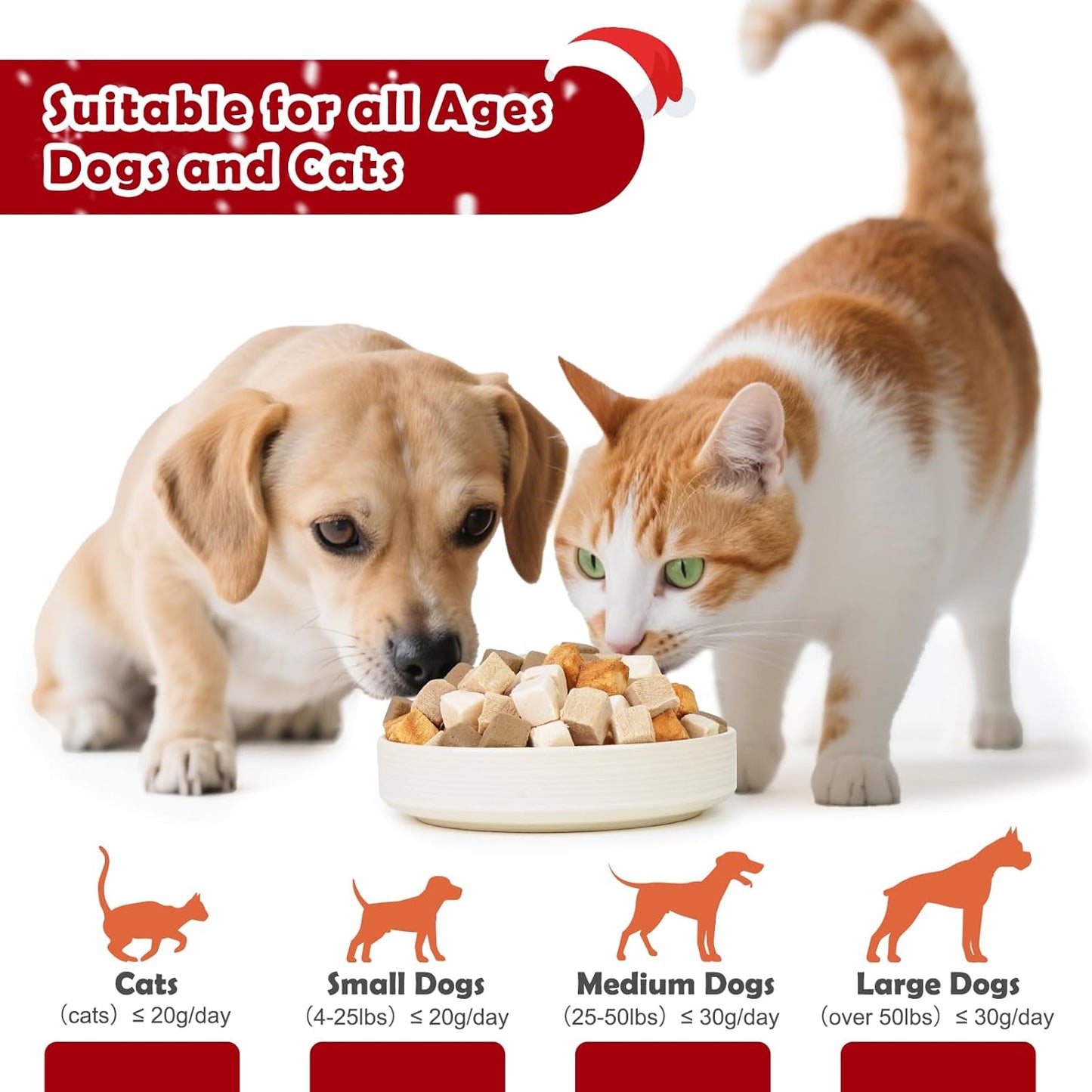 MON2SUN Christmas Dog and Cat Treats, Freeze-Dried Holiday Box Treats, Single Ingredient, High Protein Training Treats & Food Topper, 7.8 oz