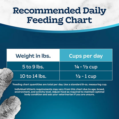 Blue Buffalo Tastefuls Adult Dry Cat Food Sensitive Stomach Formula, Made in the USA with Natural Ingredients, Chicken Recipe, 7-lb. Bag