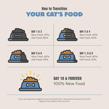 Summit Petcurean Range Rotisserie, Dry Cat Food, Chicken Meal and Turkey Meal Adult Recipe with Grains, 3 lb Bag (Pack of 2)