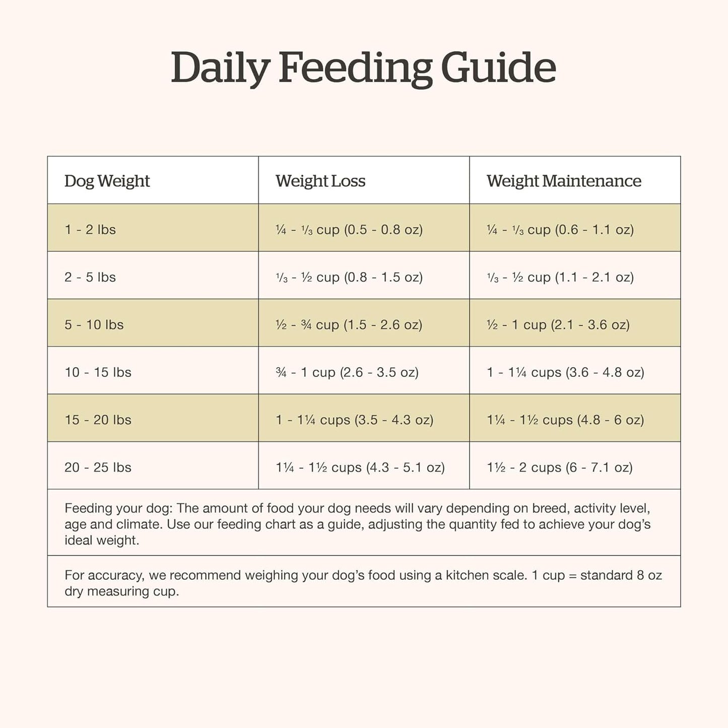 Now Fresh Grain-Free Small Breed Senior Dry Dog Food with Turkey, Salmon & Duck, Premium Kibble Made with Real Meat & Fish, Chicken-Free, Added Glucosamine & Chondroitin for Healthy Joints, 3.5 lb Bag