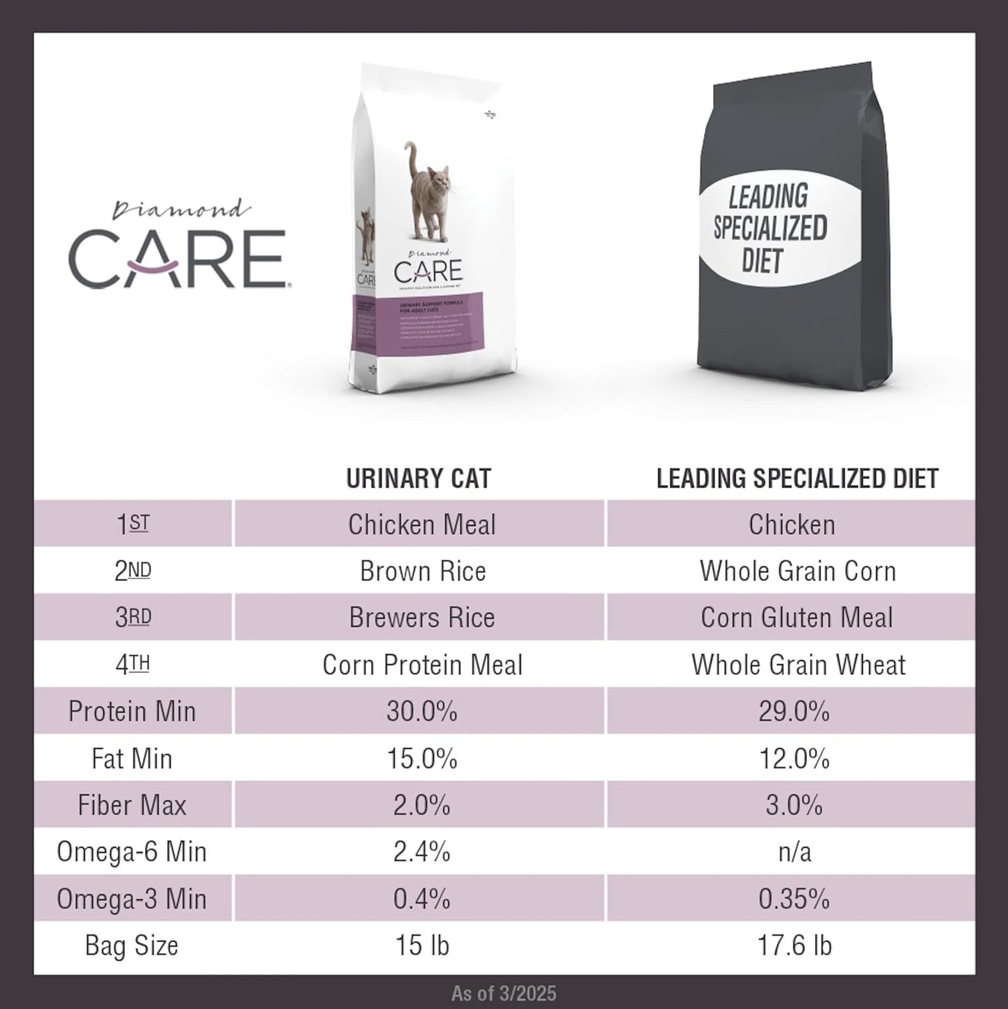 Diamond CARE Urinary Support Cat 15lb