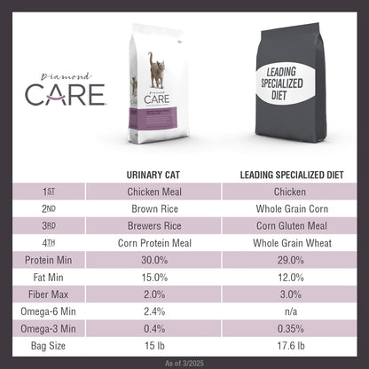 Diamond CARE Urinary Support Cat 15lb