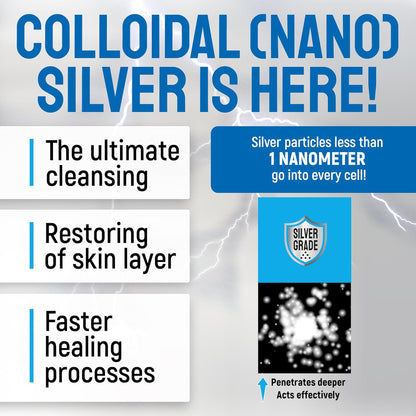 SILVER GRADE Wound Spray Hot Spot Treatment for Dogs, Cats, Pets – Better Use with a Dog Cone – Help with Itching, Irritation, Scratches, Rashes, Bites – Safe Composition – 3 Oz