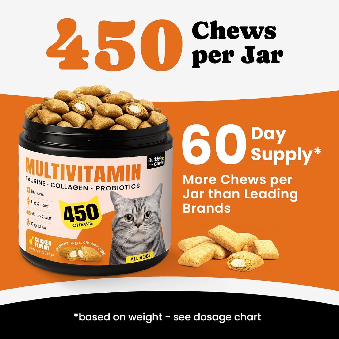 Cat Vitamin Treats with L-Lysine & Taurine – 12 Essential Vitamins & 5 Minerals, Cat Multivitamin Supplement for Immune, Joint & Skin Support, Daily Health Formula for Indoor & Senior Cats – 450 Chews