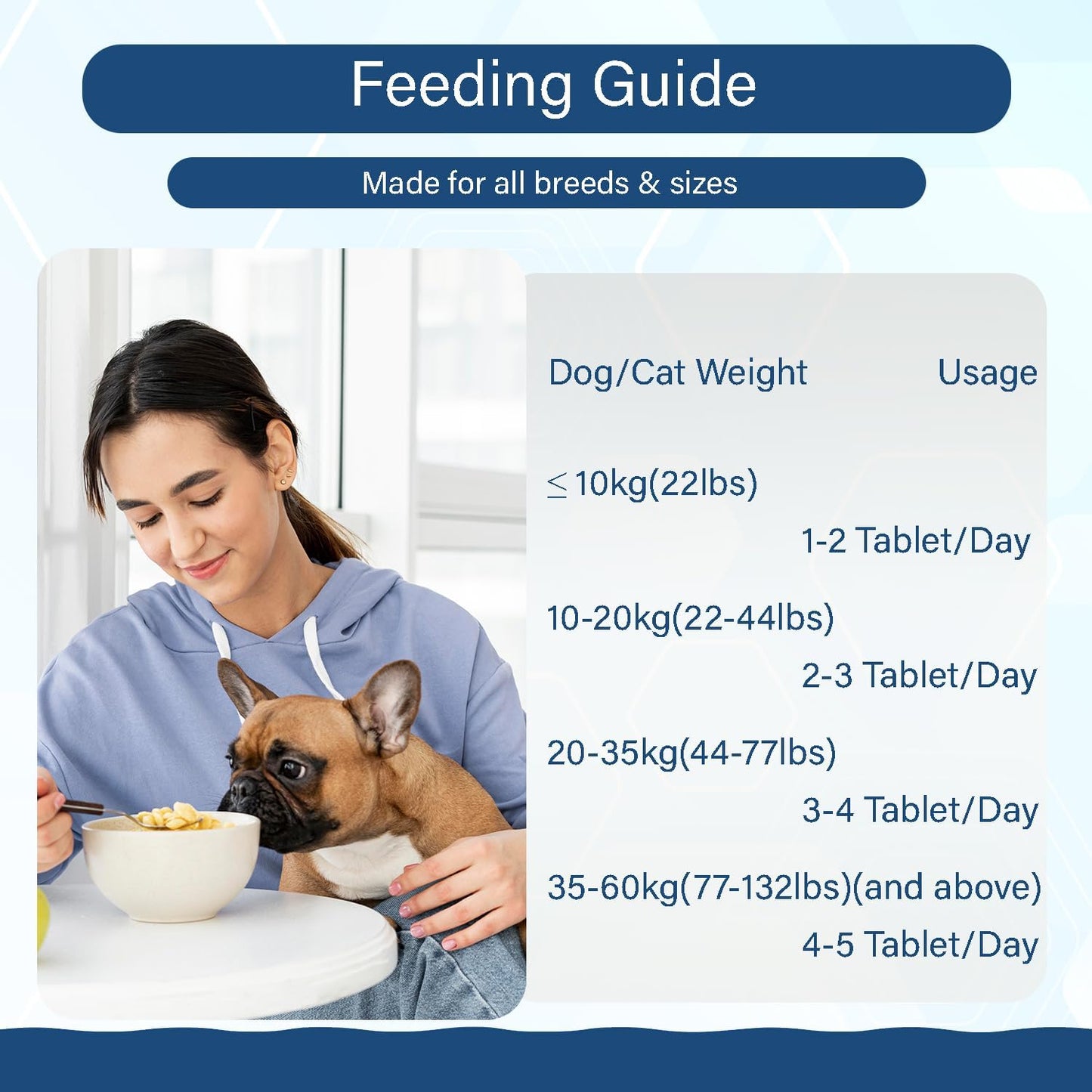 Probiotics for Dogs and Cats, 200 Tablets Pet Multi-Probiotic Supplements, Promotes Digestion and Nutrient Absorption (200 Count)