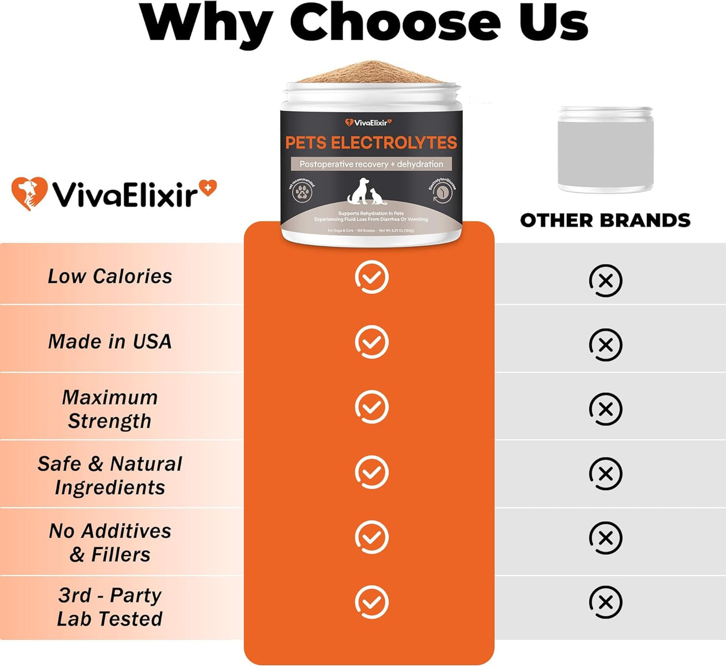 Electrolytes for Dogs – Vet-Formulated Hydration Supplement– Supports Post-Surgery & Illness Recovery– Helps Replenish Fluids & Electrolytes Lost from Diarrhea, Vomiting & Poor Appetite