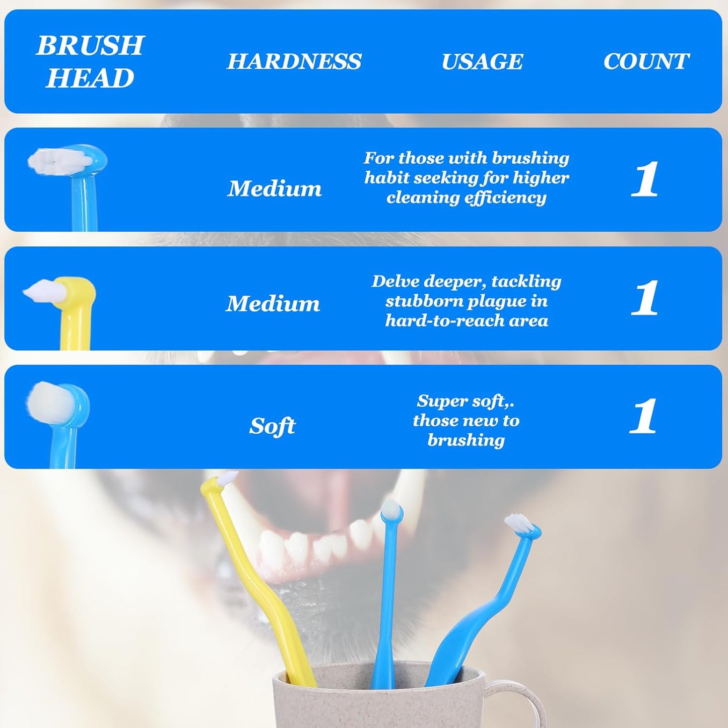 3 PCS Small Dog Toothbrush, Cat & Puppy Toothbrush Kit, Mini Toothbrushs Set for Tiny Pets, Deep Cleaning Dental Care