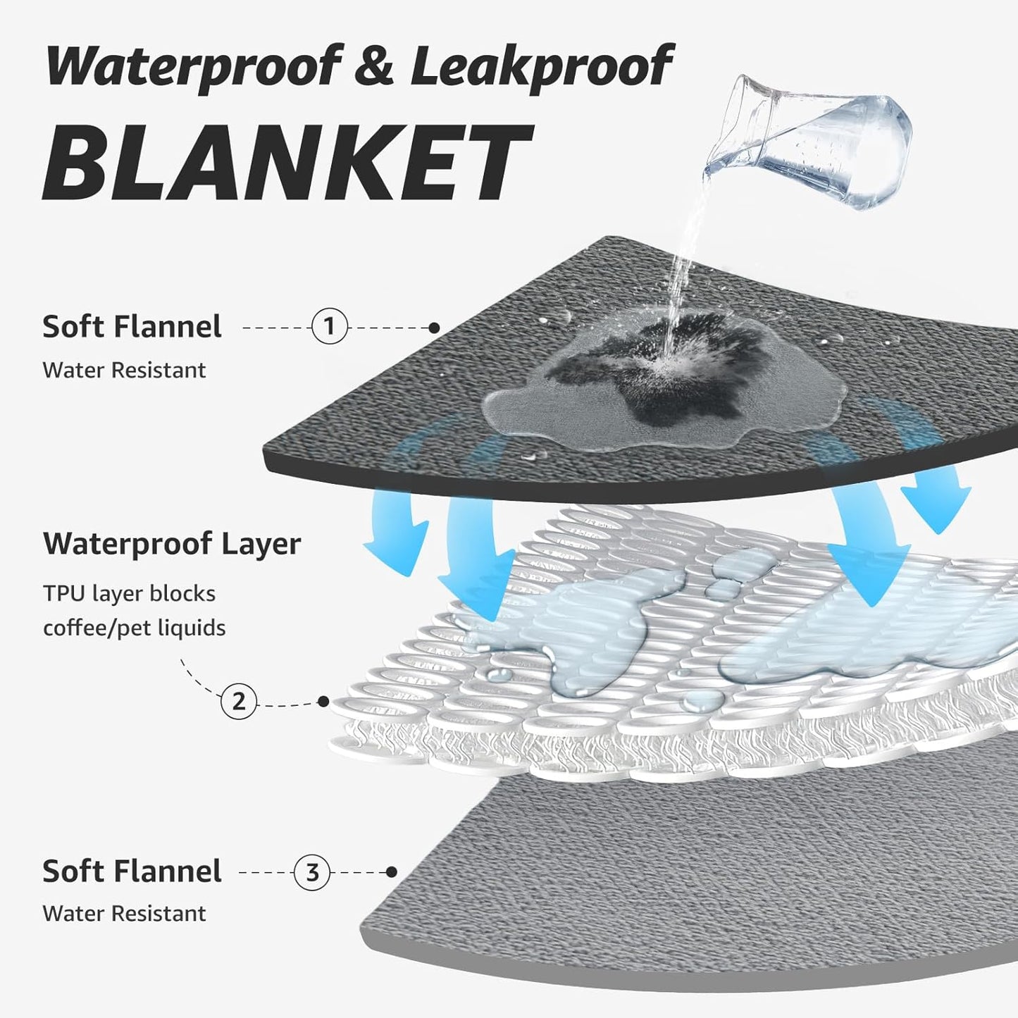 LOOBANI Waterproof Dog Blanket for Couch: Reversible Flannel Bed Blanket for Medium Large Dogs Liquid Proof, Soft Throw Blanket Couch Cover Protector for Sofa, Crate, Travel, Picnic, 50" x 60", Beige