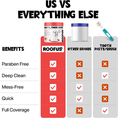 Dog Teeth Cleaning Wipes 60 Packs - Fragrance-Free Dental Wipes to Reduce Plaque & Tartar for Dogs & Cats - Pet Dental Wipes for Oral Freshness