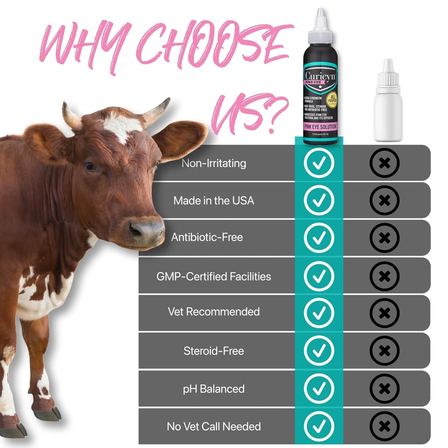 Curicyn Pink Eye Solution (3 oz), Dog Eye Drops, Conjunctivitis Eye Drops for Dogs, Cats, Livestock and Horses, Dog Eye Wash with Purified Anolyte, Safe and Soothing Dog Eye Drops for Infection