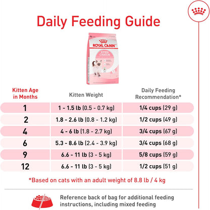 Royal Canin Feline Health Nutrition Kitten Dry Cat Food, 7 lb Bag