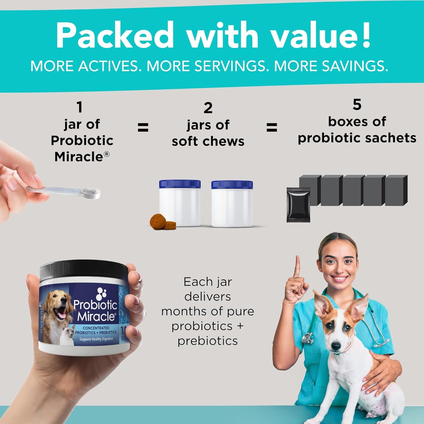 Probiotics for Cats & Dogs : Probiotic Miracle : Bowel & Gut Support : Digestive Health : Stop Diarrhea, Loose Stool