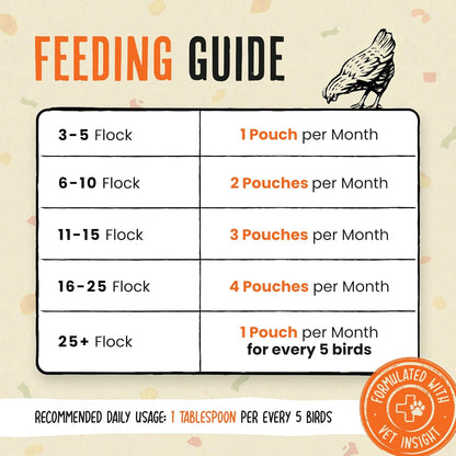 Roosty's Gold Dust Daily Egg Booster - Golden Yolks and Stronger Shells - All Natural Omega-3 Rich - US Made Chicken Supplement - Chicken Health Supplies