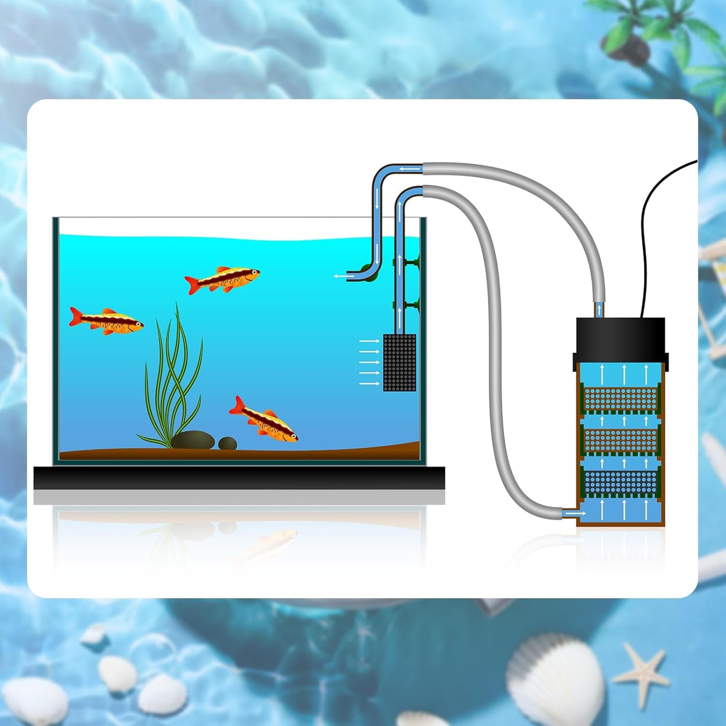 Nuanchu 12/16mm 1/2" ID Aquarium Tubing 3 Meter/10 ft Flexible PVC Tubing Gray Plastic Aquarium Hose Fish Tank Air Hose for Aquatic Canister Filter System, Garden, Pond, Terrarium, Water Cooling