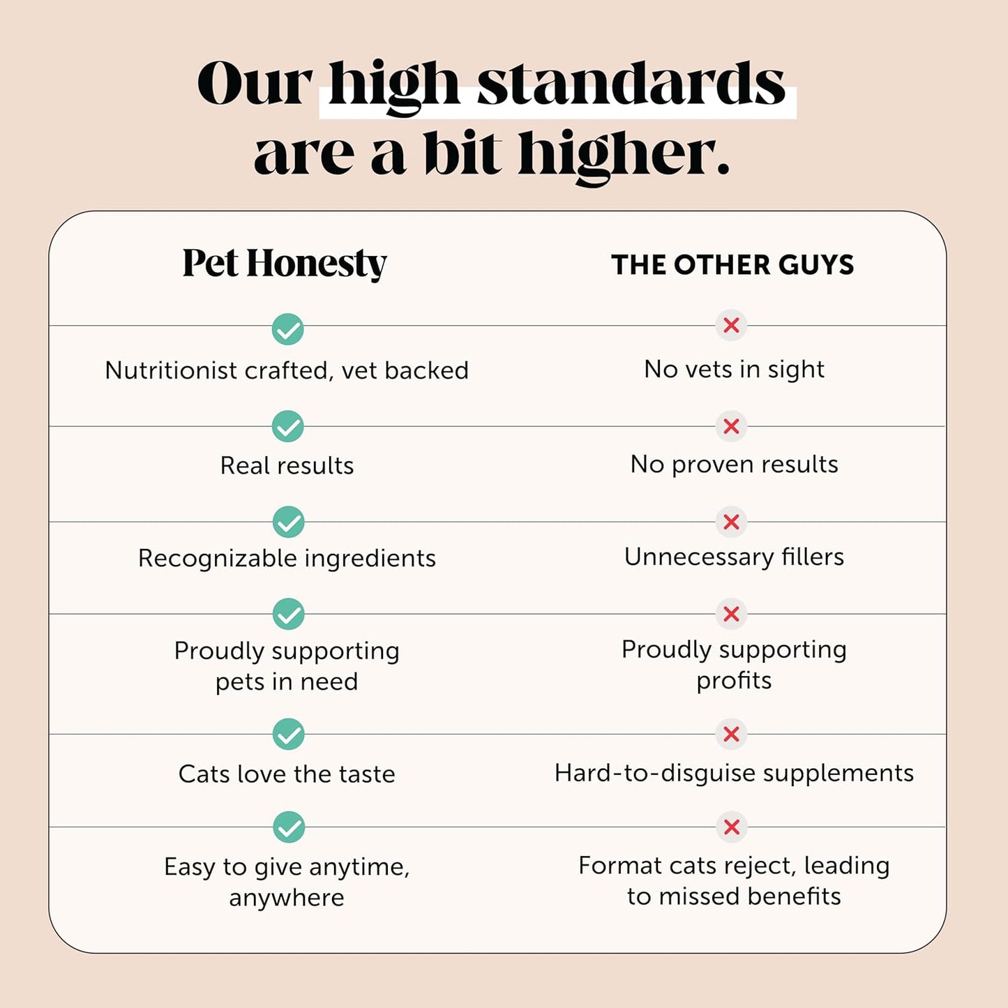Cat Hairball Support Crunchy & Creamy Chews, Hairball Remedy Cat Treats, Furball Treatment, Supports Skin & Coat, Digestion, Vitamins & Hairball Medicine, Chicken (90-Day Supply)