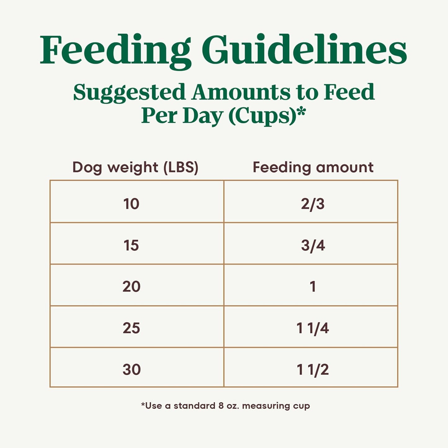 Nutro Ultra Adult Small Breed Dry Dog Food, Chicken, Lamb and Salmon Protein Trio, 3.5 lb Bag