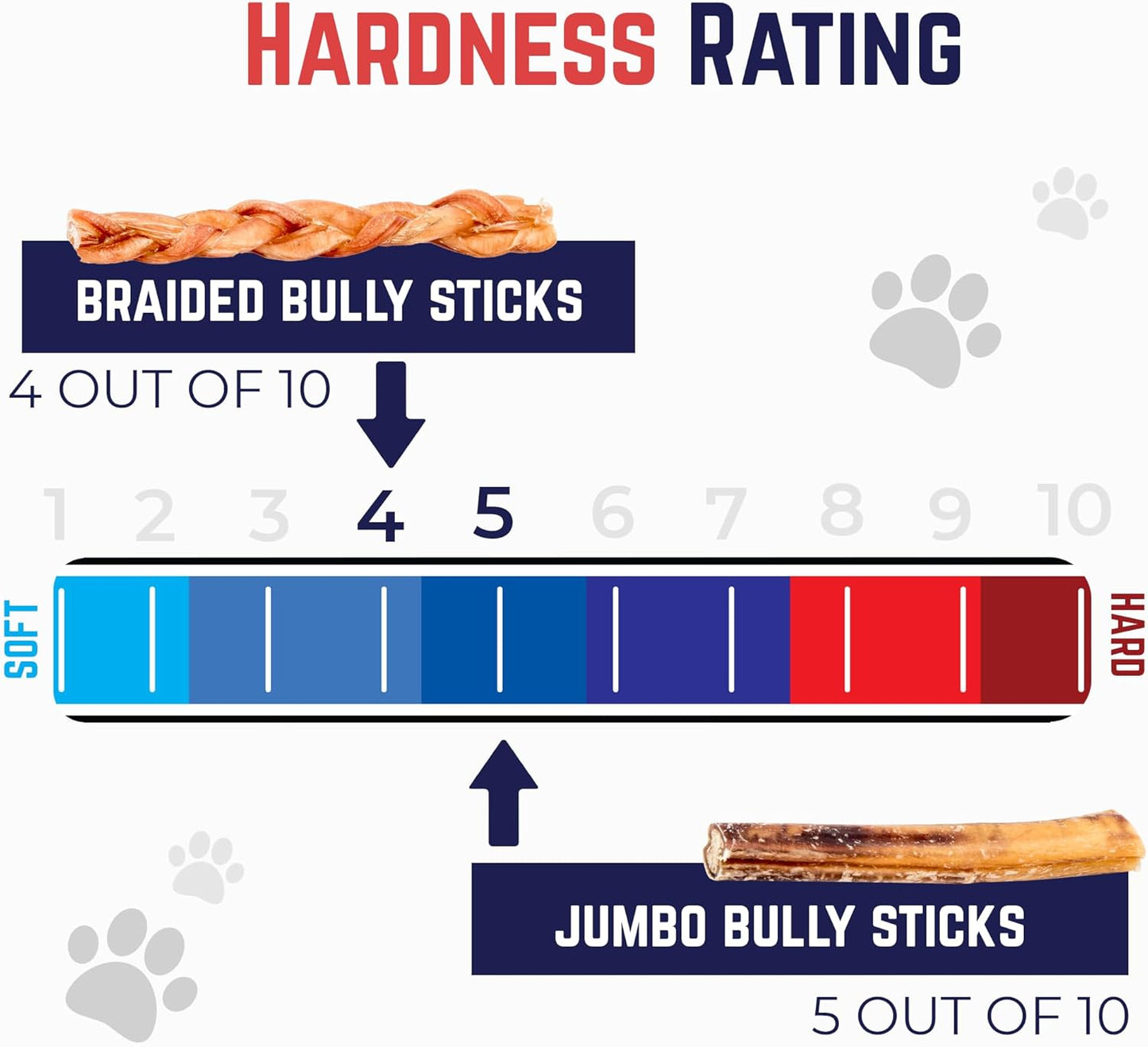 Devil Dog Pet Co. Jumbo Bully Sticks – 12 Inch, 3 Pack Dog Chews, 100% Natural, Single Ingredient, Free-Range Grass-Fed Beef – Long Lasting, Rawhide-Free Treats for Dogs