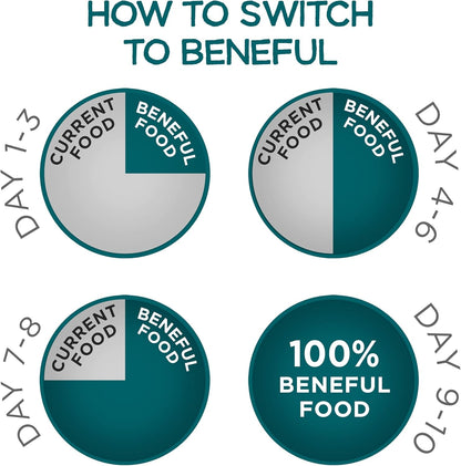 Purina Beneful Incredibites With Farm-Raised Beef Natural Small Breed Dry Dog Food With Added Vitamins, Minerals and Nutrients - (Pack of 4) 3.5 lb. Bags