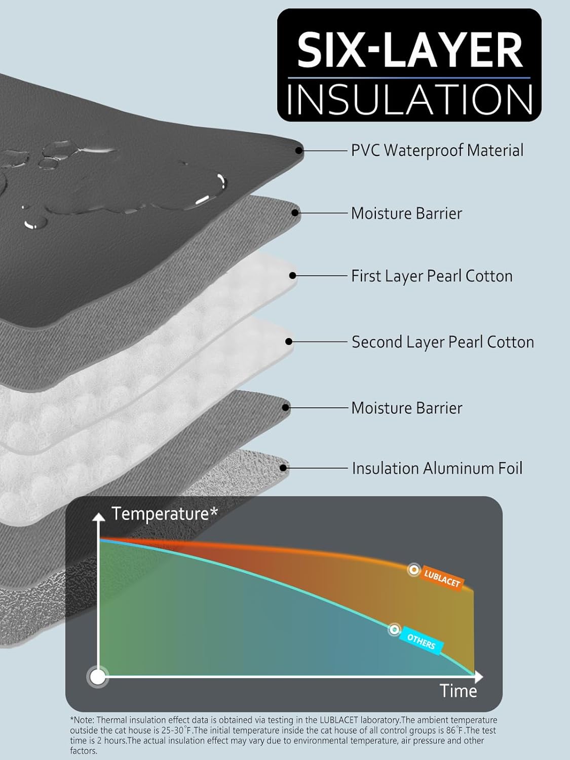 Heated Cat House for Outside Insulated in Winter,Super Large,Fully Waterproof,Adjustable Awning,Escape Door,Indoor Outdoor Cat Shelter for Feral Stray Barn Cat to Stay Warm&Dry,Black/Gray,L Size