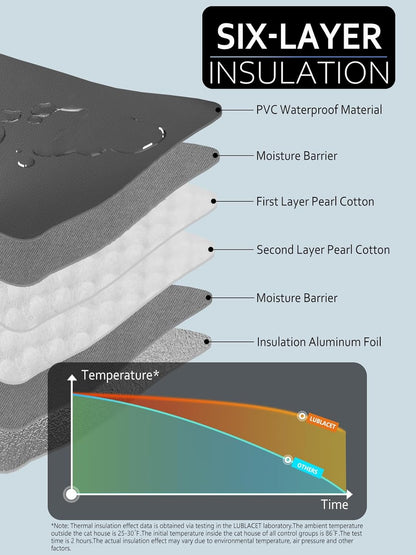 Heated Cat House for Outside Insulated in Winter,Super Large,Fully Waterproof,Adjustable Awning,Escape Door,Indoor Outdoor Cat Shelter for Feral Stray Barn Cat to Stay Warm&Dry,Black/Gray,L Size