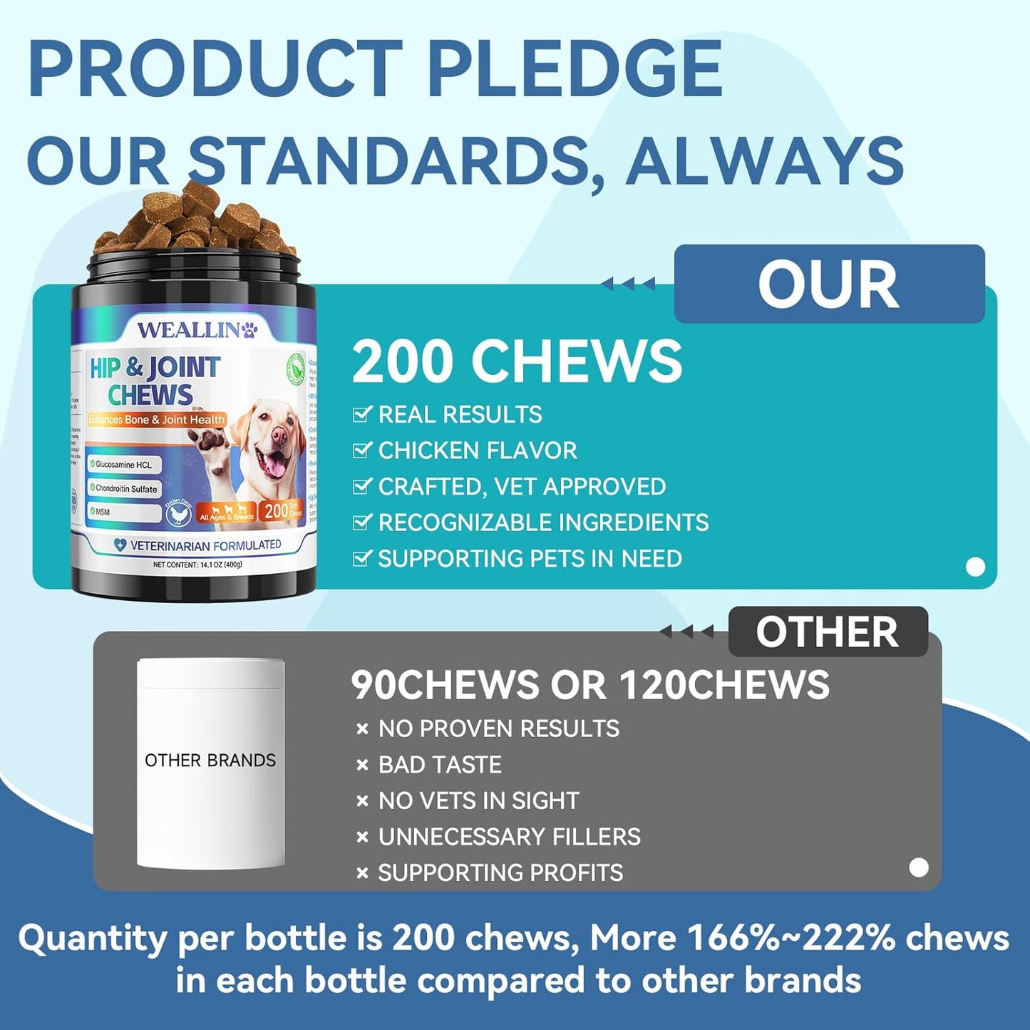 Dog Vitamins & Joint Supplement for Dogs