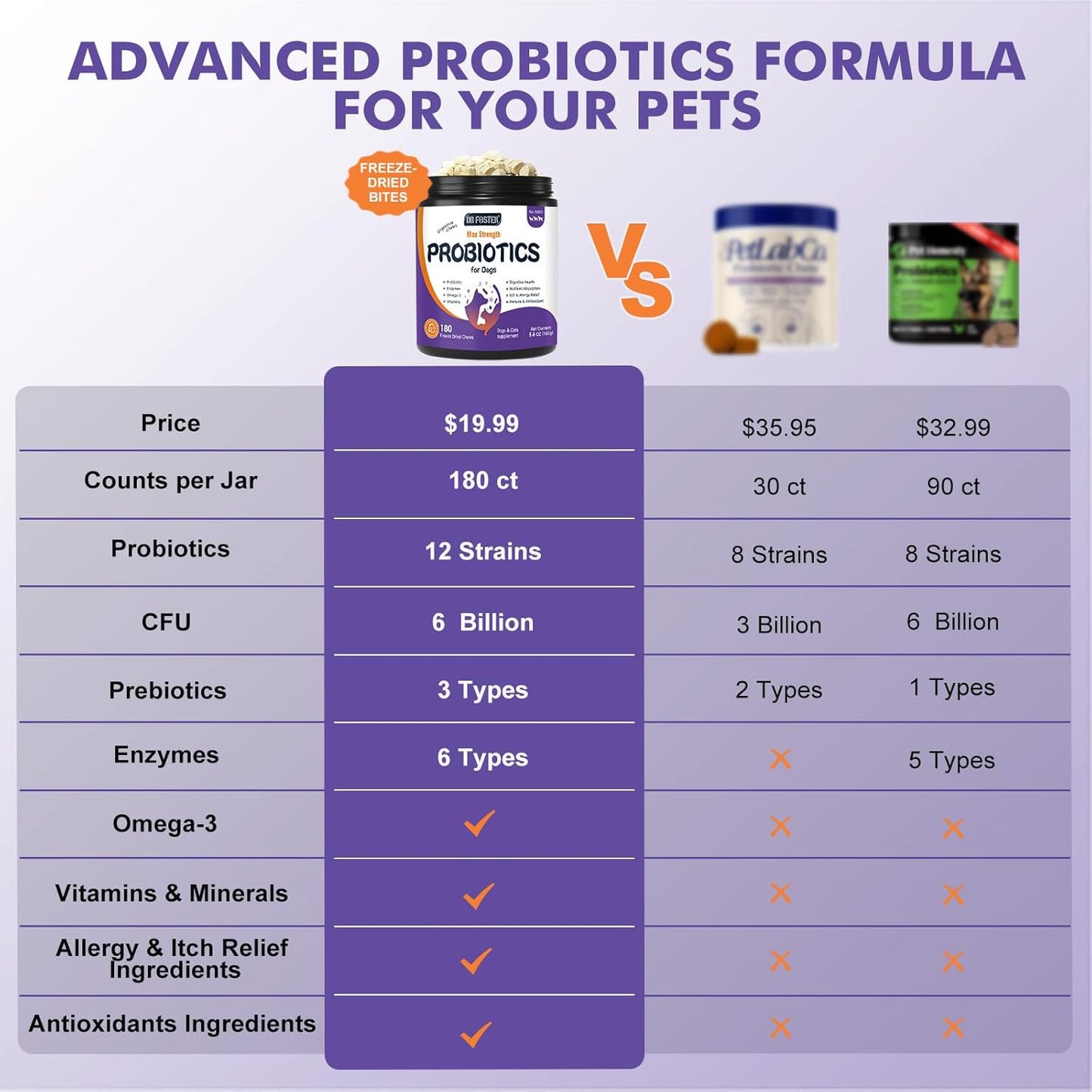 DRFOSTER Probiotics for Dogs, Freeze-Dried Dog Probiotics and Digestive Enzymes, Plus Omega-3 for Itchy Skin, Prebiotics for Digestive Health, Dog Vitamins and Supplements for Immune Health, 180 Bites