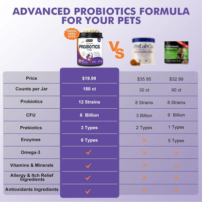 DRFOSTER Probiotics for Dogs, Freeze-Dried Dog Probiotics and Digestive Enzymes, Plus Omega-3 for Itchy Skin, Prebiotics for Digestive Health, Dog Vitamins and Supplements for Immune Health, 180 Bites