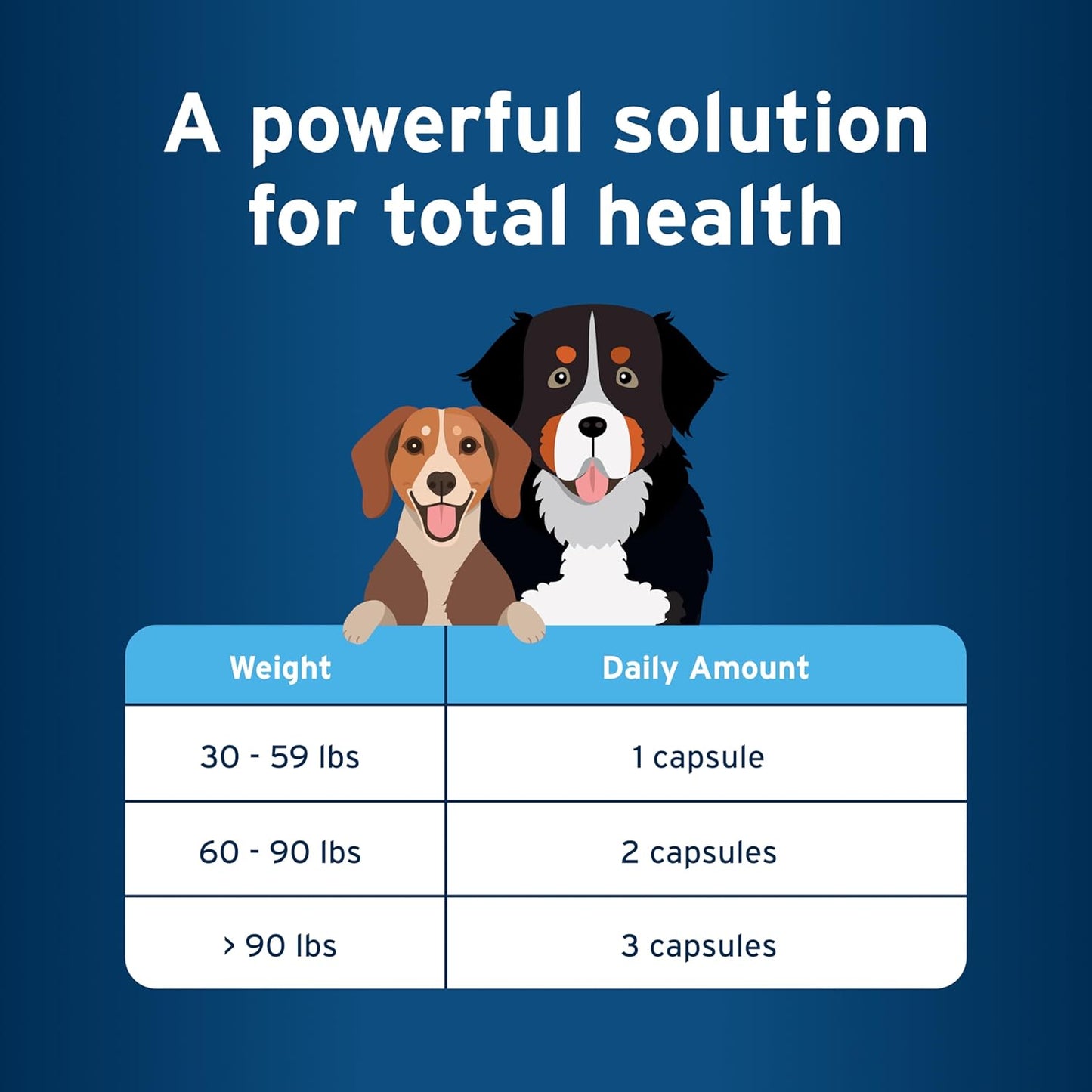 Bundle of K9 Advantix II Medium Dog Vet-Recommended Flea, Tick & Mosquito Treatment & Prevention | Dogs 11-20 lbs. | 6-Mo Supply + Pet Protect Omega 3 Supplement for M/L Dogs | 60 Capsules