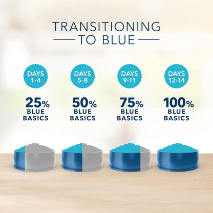 Blue Buffalo Basics Limited Ingredient Diet, Natural Senior Dog Food Bundle, Dry Dog Food and Wet Dog Food, Turkey (24-lb Dry Food + 12.5oz cans 12ct)