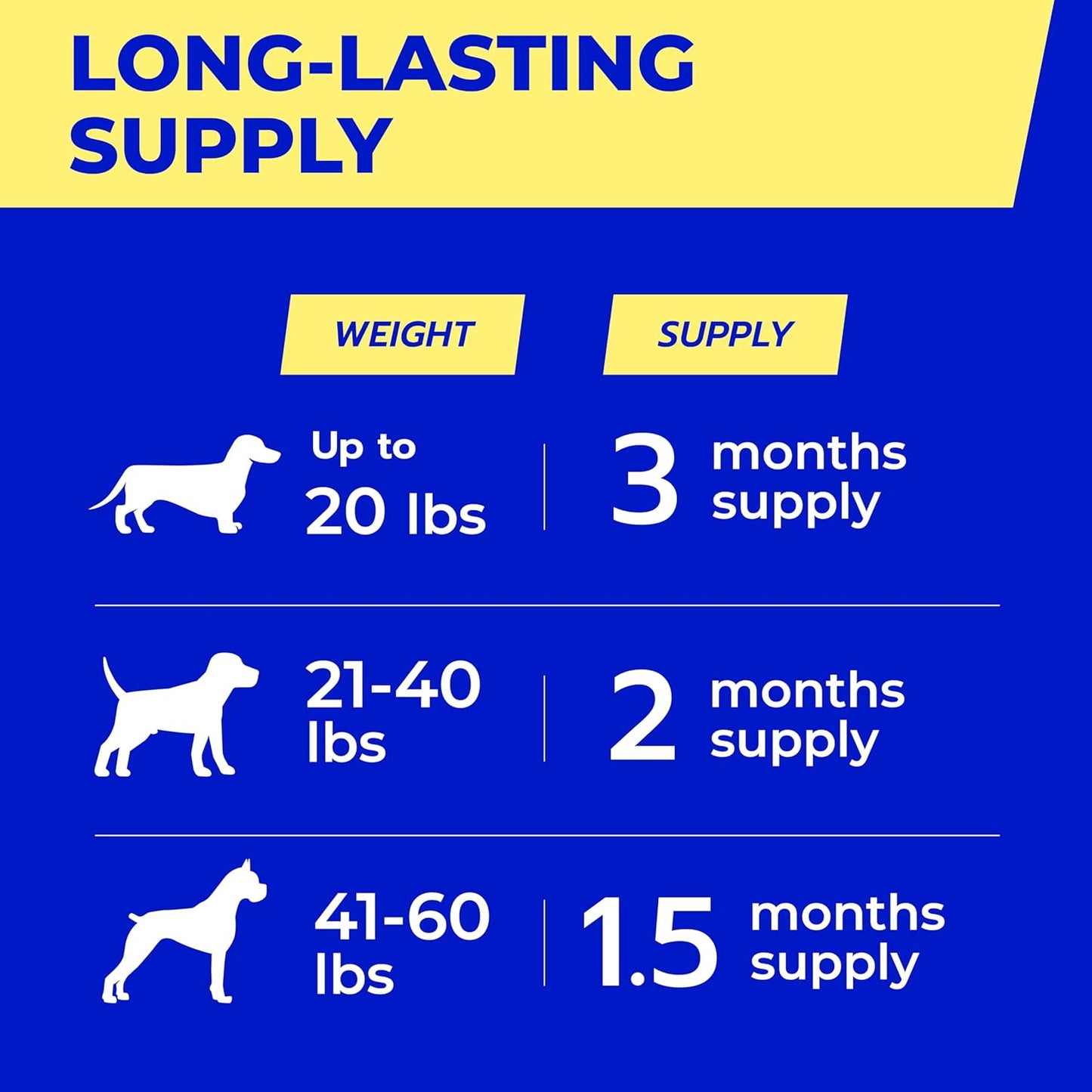 Probiotics for Dogs + Digestive Enzymes - Omega and Pumpkin - Gut Health and Immune Support -Relieves Diarrhea,Gas,Constipation- Made in USA - 120 Chews Pack of 1 Bacon