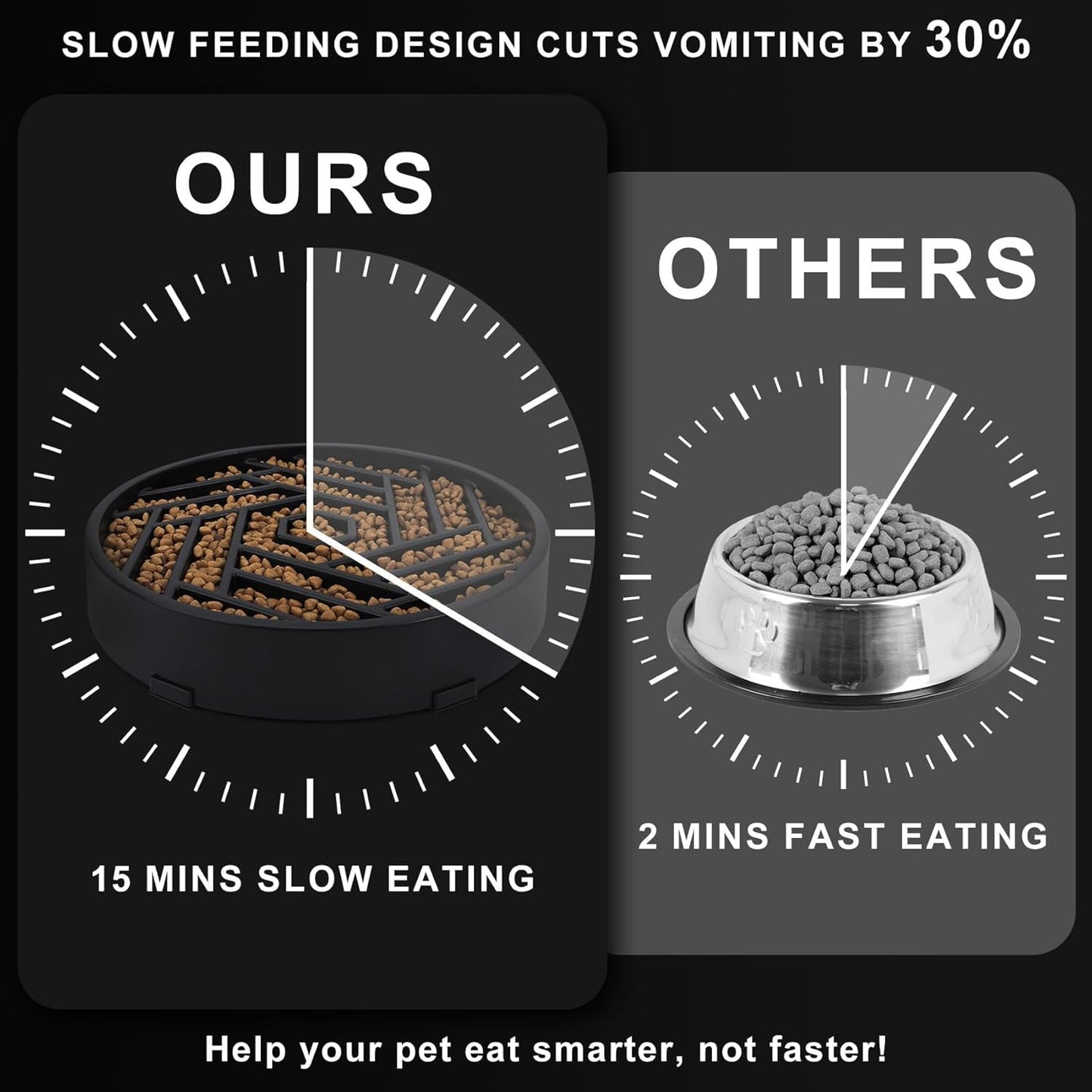 TOBYTO Slow Feeder Dog Bowls Large Medium Breed,Anti-Choking Slow Eating Dog Food Bowl,Non Slip Pet Slower Food Feeding Bowls Large Puzzle Slow Feeder Bloat Stop Maze Dog Dishes,Black