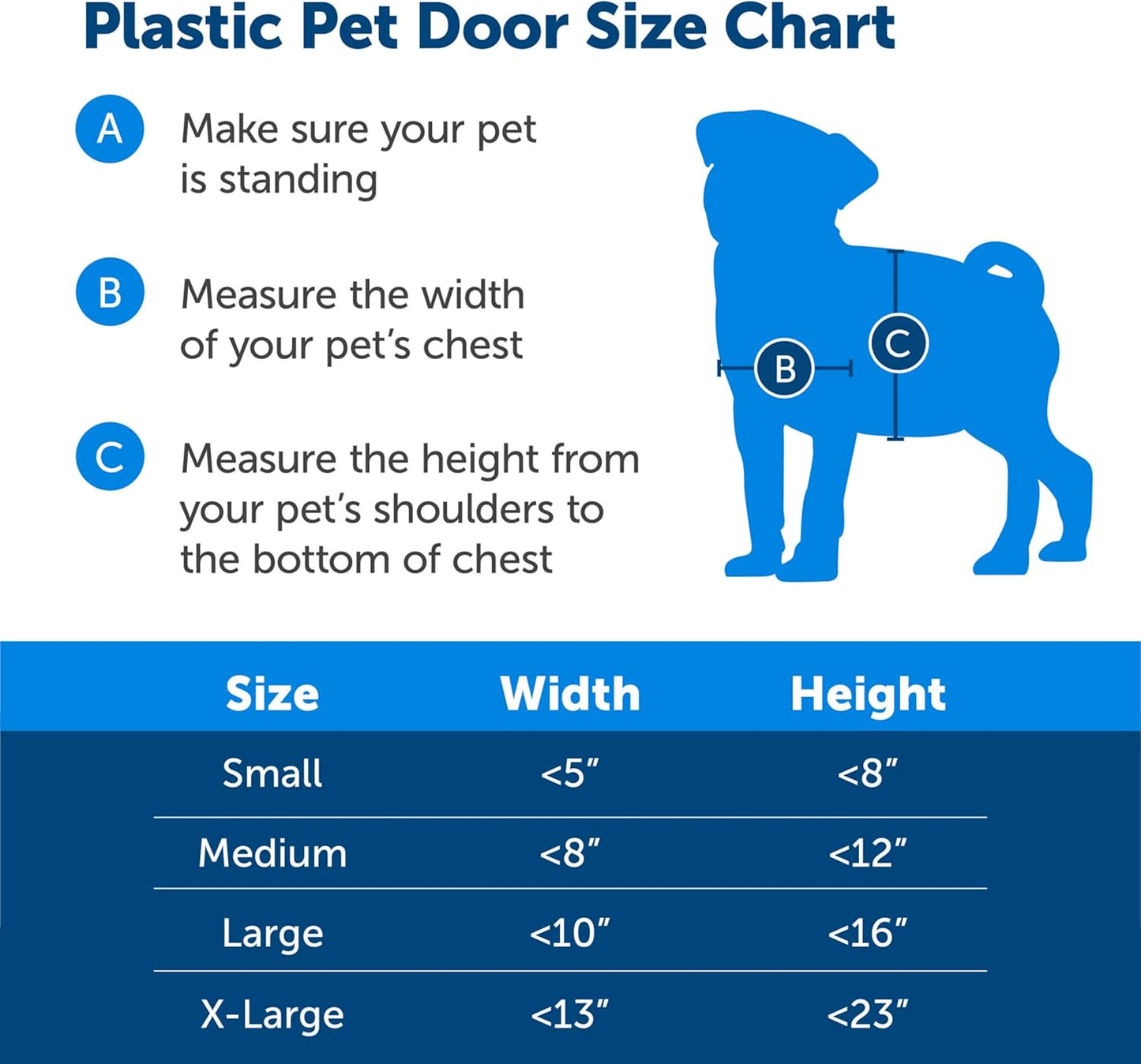 PetSafe Plastic Pet Door - Easy Install for Wood, PVC Metal & Paneled Doors - Rust-Free Plastic Frame - Flap Dimensions 8 1/4" W x 12 1/4" H - for Medium Dogs Weighing Up to 40 lb