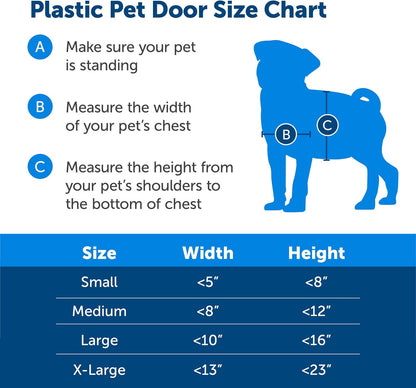 PetSafe Plastic Pet Door - Easy Install for Wood, PVC Metal & Paneled Doors - Rust-Free Plastic Frame - Flap Dimensions 8 1/4" W x 12 1/4" H - for Medium Dogs Weighing Up to 40 lb