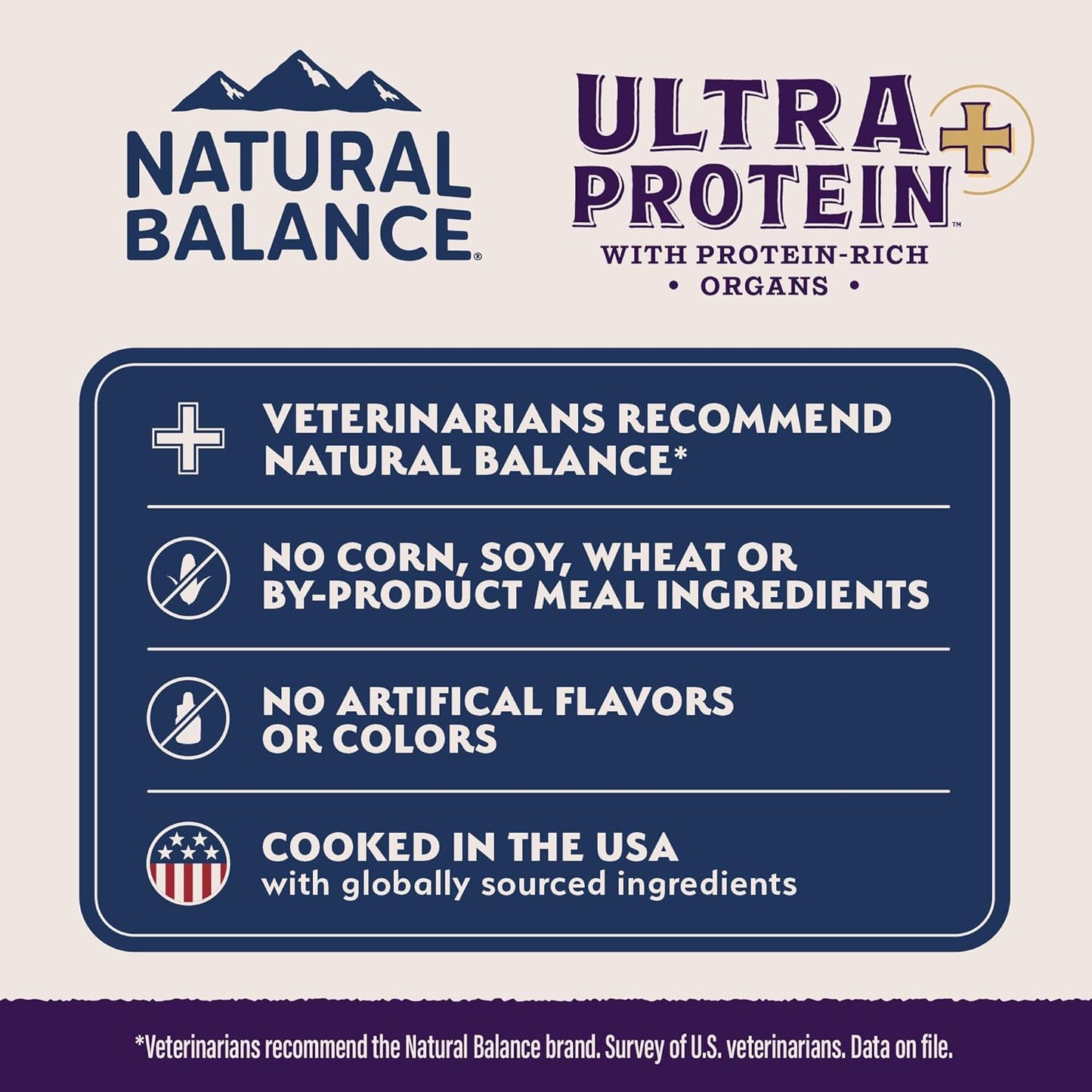 Natural Balance Ultra Protein Plus Dry Cat Food, Immune & Digestive Health Real Chicken & Chicken Meal Recipe with Nutrient-Rich Organs, High Protein Cat Food for Picky Cats - 2.5 lbs.