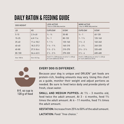 ORIJEN Wild Reserve Dry Dog Food Farm-Raised Beef & Lamb Recipe 12lb Bag