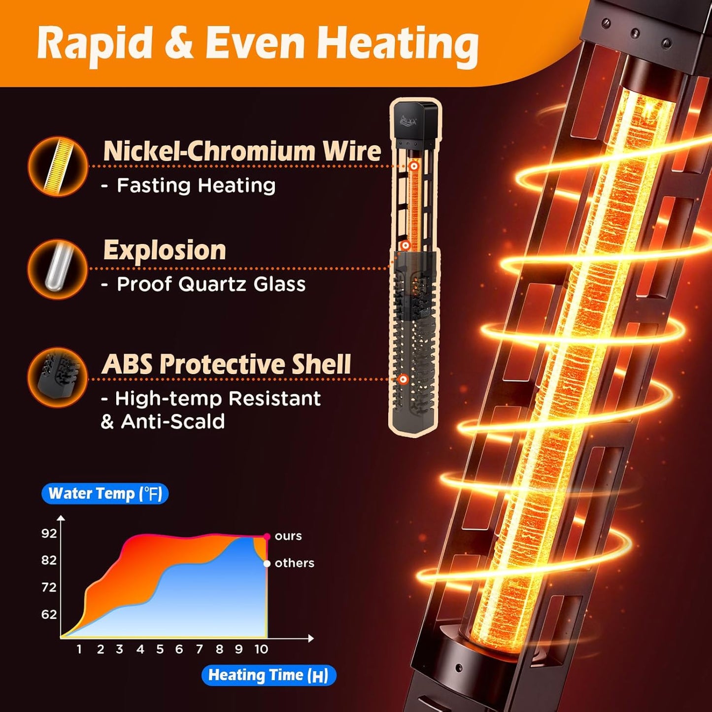 AQQA Aquarium Heater 300W Submersible Betta Fish Tank Heater with External Controller Intelligent Overheat & Dry-Run Protection & Memory Function Adjustable Temp Range 59-94℉(300W for 30-80 Gallon)