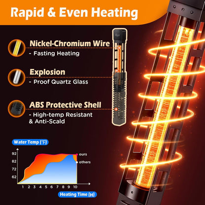 AQQA Aquarium Heater 300W Submersible Betta Fish Tank Heater with External Controller Intelligent Overheat & Dry-Run Protection & Memory Function Adjustable Temp Range 59-94℉(300W for 30-80 Gallon)