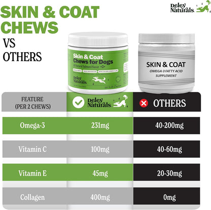 Deley Naturals Skin & Coat Chews - Dog Allergy Chews with Omega 3 Fish Oil, Biotin, Collagen and Essential Vitamins - Supports Dog Itching Skin Relief, Reduces Dryness and Healthy Coat - Made in USA