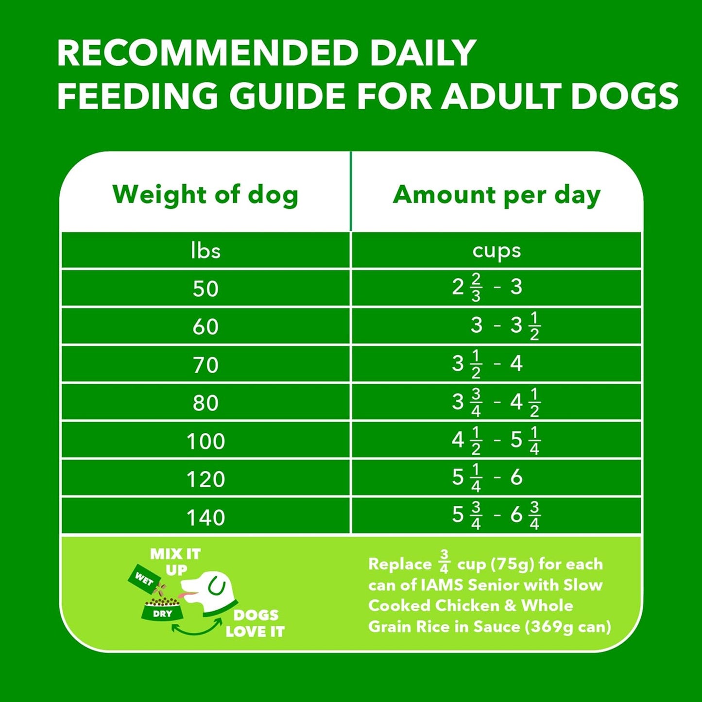 IAMS Proactive Health Healthy Aging Large Breed Dog Food for Mature and Senior Dogs with Real Chicken, 30 lb. Bag