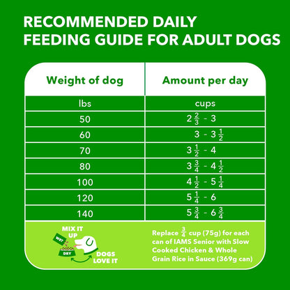 IAMS Proactive Health Healthy Aging Large Breed Dog Food for Mature and Senior Dogs with Real Chicken, 30 lb. Bag