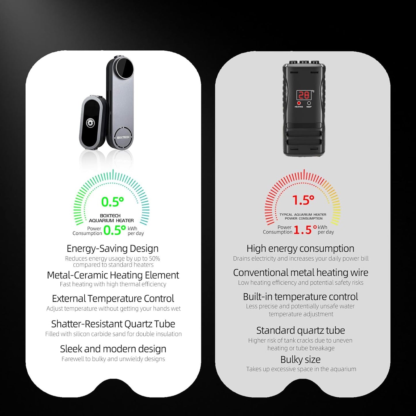 50W Mini Heater for 5-10 Gallon Tanks + 6-in-1 Fish Tank Cleaning Kit – Submersible Heater with Digital Display & External Controller, Algae Scraper, Gravel Rake, Net, and Rotating Brush for Betta, Sh