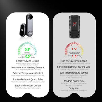 50W Mini Heater for 5-10 Gallon Tanks + 6-in-1 Fish Tank Cleaning Kit – Submersible Heater with Digital Display & External Controller, Algae Scraper, Gravel Rake, Net, and Rotating Brush for Betta, Sh