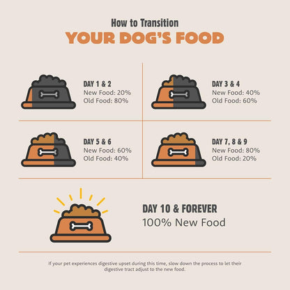 Coastal Grill, Dry Dog Food, Chicken Meal and Salmon Meal Adult Recipe with Grains, 25 lb Bag