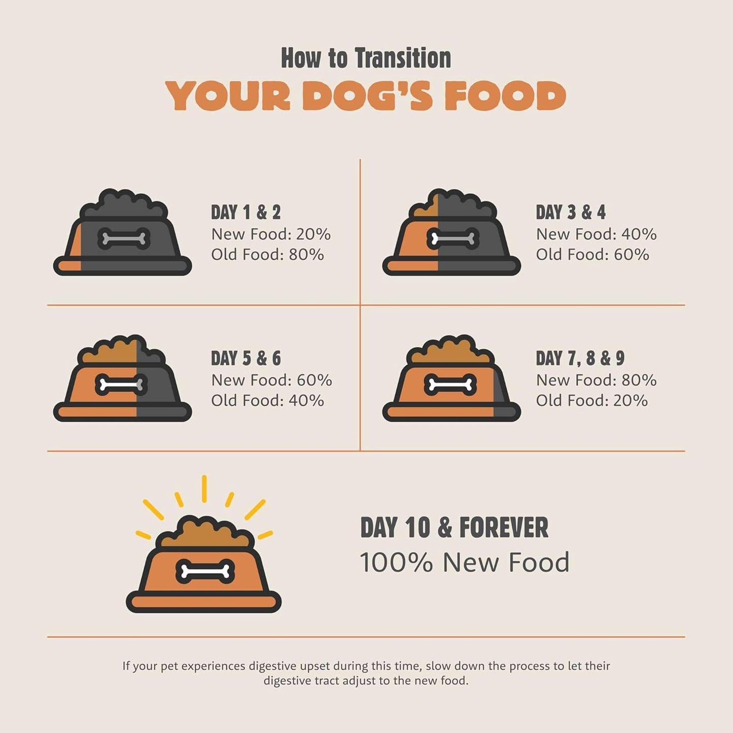 Coastal Grill, Dry Dog Food, Chicken Meal and Salmon Meal Adult Recipe with Grains, 25 lb Bag