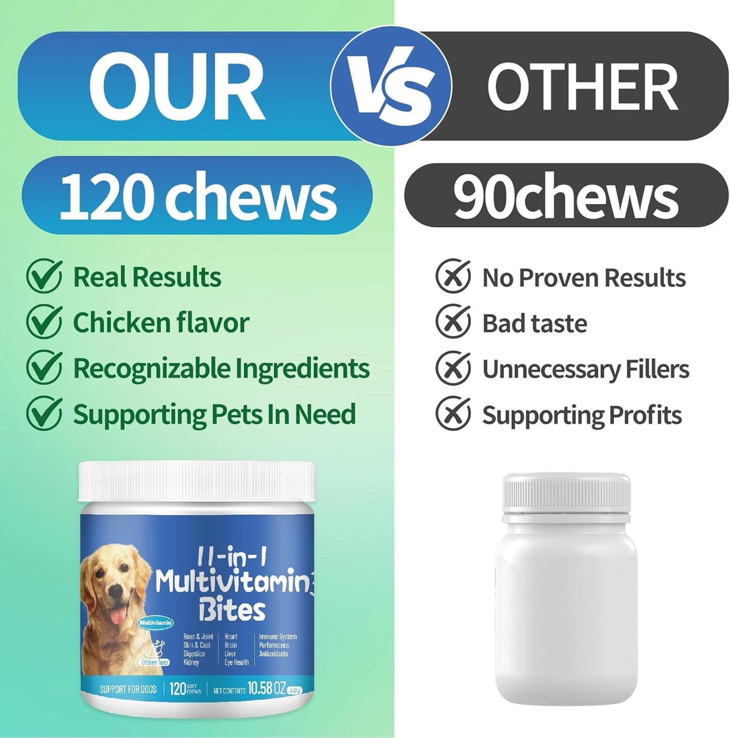 11-in-1 Dog Multivitamin Supplement - Dog Vitamins with Glucosamine - 120 Chews - Hip & Joint, Pet Immune Support, Heart, Skin & Coat, Digestion - Senior & Puppy Multivitamin Pet Supplement