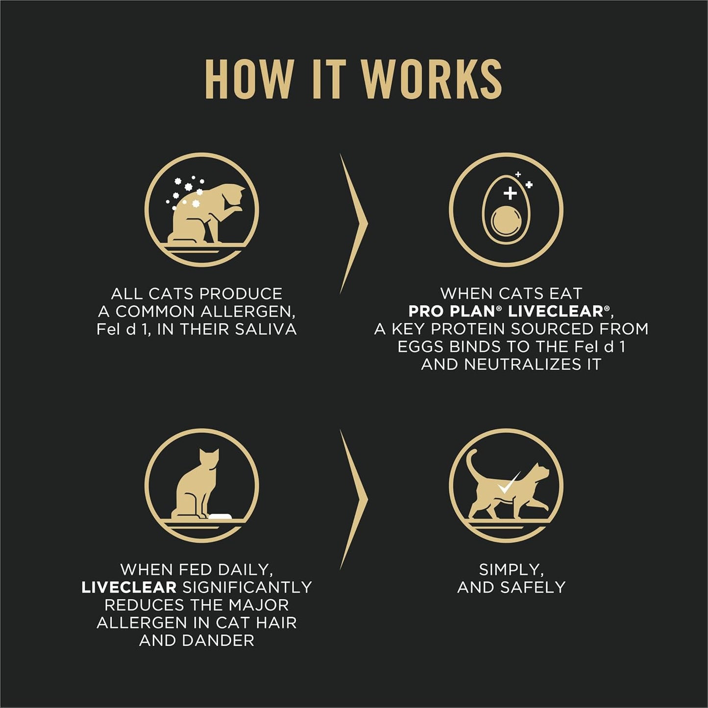 Purina Pro Plan Allergen Reducing, High Protein Cat Food, LIVECLEAR Chicken and Rice Formula